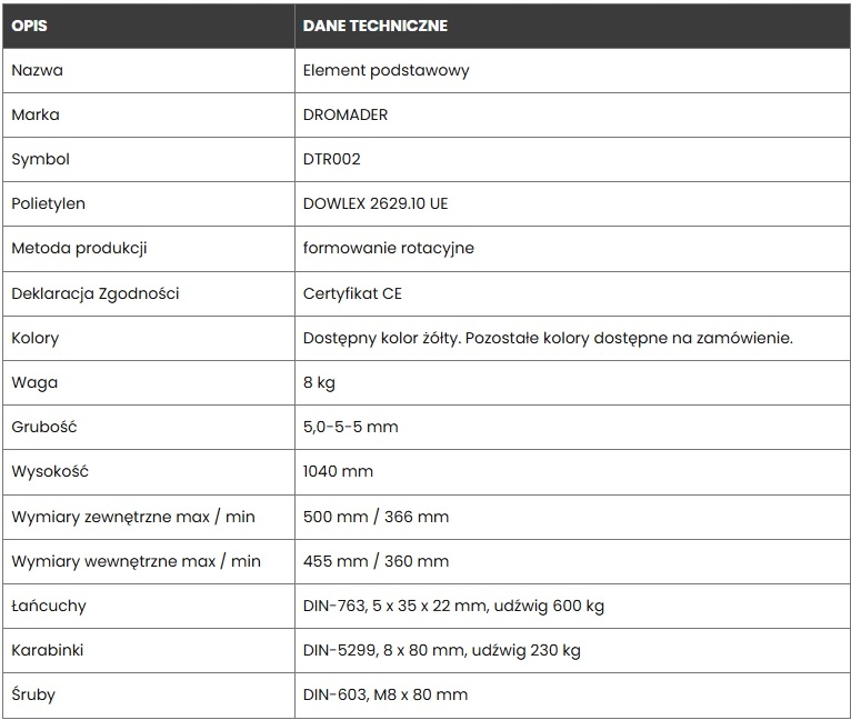 Zsyp do gruzu budowlany element podstawowy DROMADER BARDZO MOCNY Marka Rader