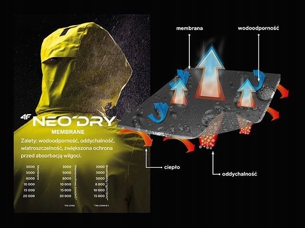 KURTKA DAMSKA ZIMOWA 4F TERMOAKTYWNA NARCIARSKA Rozmiar L