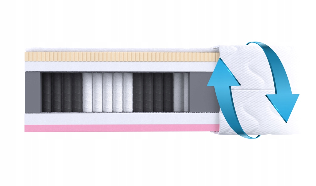 Materac HOLM 140x200 multipocket lateks visco HEISBERG Marka Heisberg