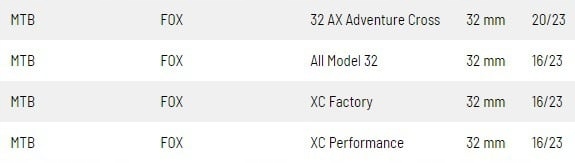 Skf Mtb olejové těsnění vidlice Fox Air Ø32mm 2016 MTB32FN