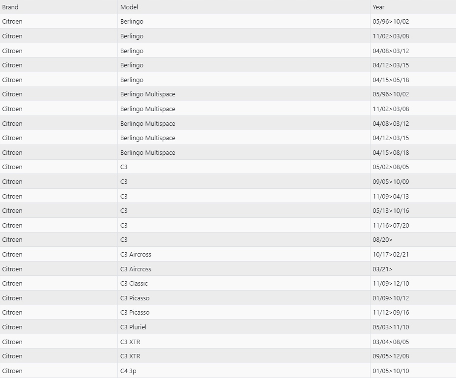 NAKŁADKI PEDAŁY CITROEN Berlingo C3 C4 C5 C6 C8 Numer katalogowy producenta 28043