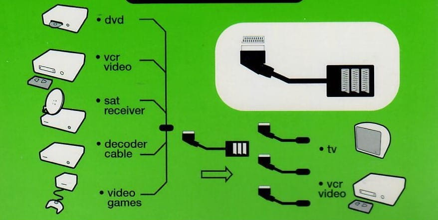 Rozdzielacz 1x EURO Scart wt. - > 3x EURO Scart gn. 21pin ADVENT by THOMSON Stan opakowania oryginalne