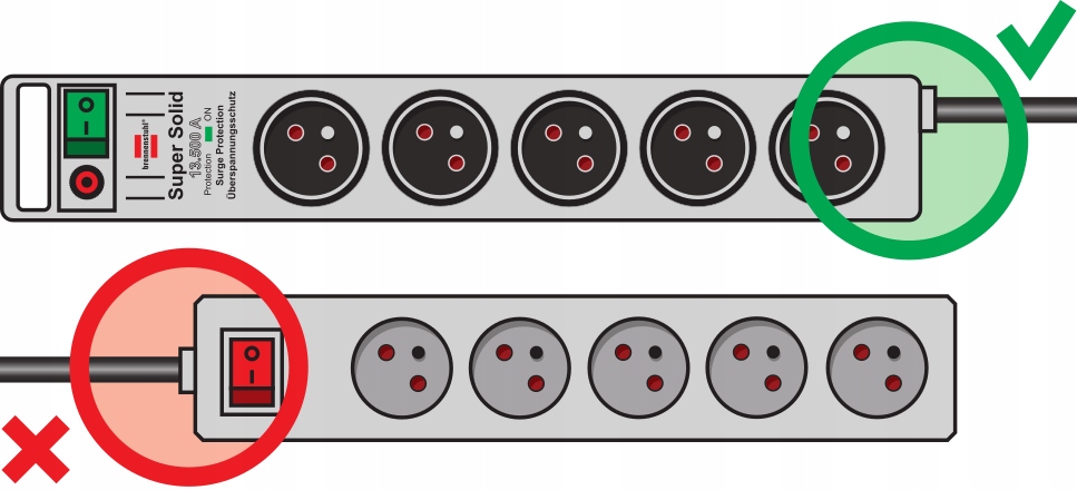 LISTWA ZASILAJĄCA PRZECIWPRZEPIĘCIOWA 8 GNIAZD KABEL 2,5m Super-Solid Przekrój przewodu 1,5