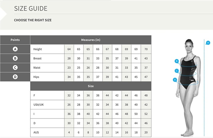 KOSTIUM STRÓJ KĄPIELOWY JEDNOCZĘŚCIOWY ARENA UK 42 Kod producenta 2A009/51