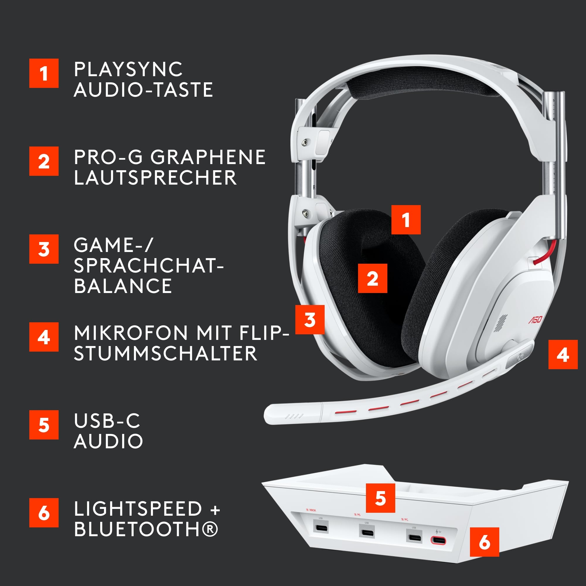 LOGITECH G Astro A50 Bezprzewodowy Zestaw Słuchawkowy Gamingowy Biały — miniatura 6