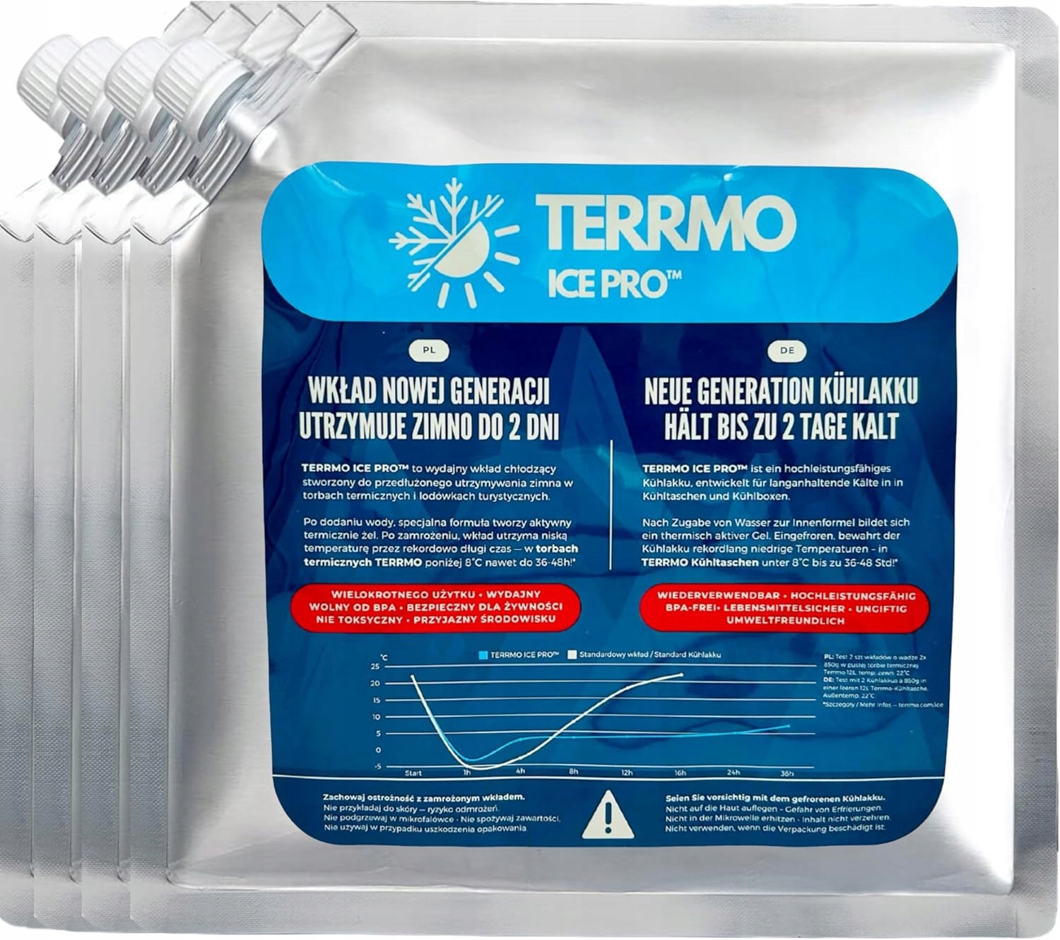 Terrmo Ice Pro XL Duże i Wydajne Wkłady Chłodzące do Lodówki 4x 830ml