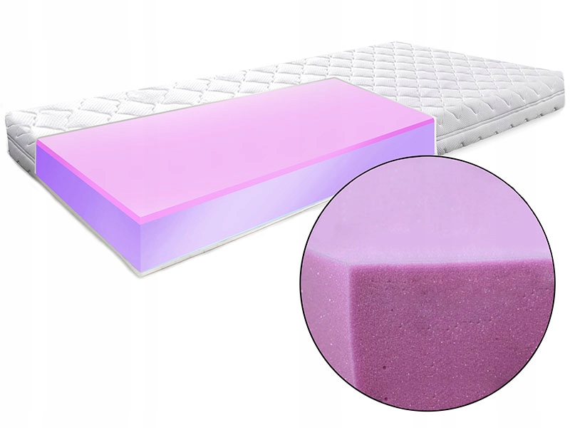 MATERAC 70X130 DZIECIĘCY SPRĘŻYSTY HR PREMIUM 15CM