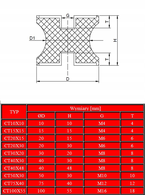 WIBROIZOLATOR TALIA CT 75x40 M12 Amortyzator guma Marka inny