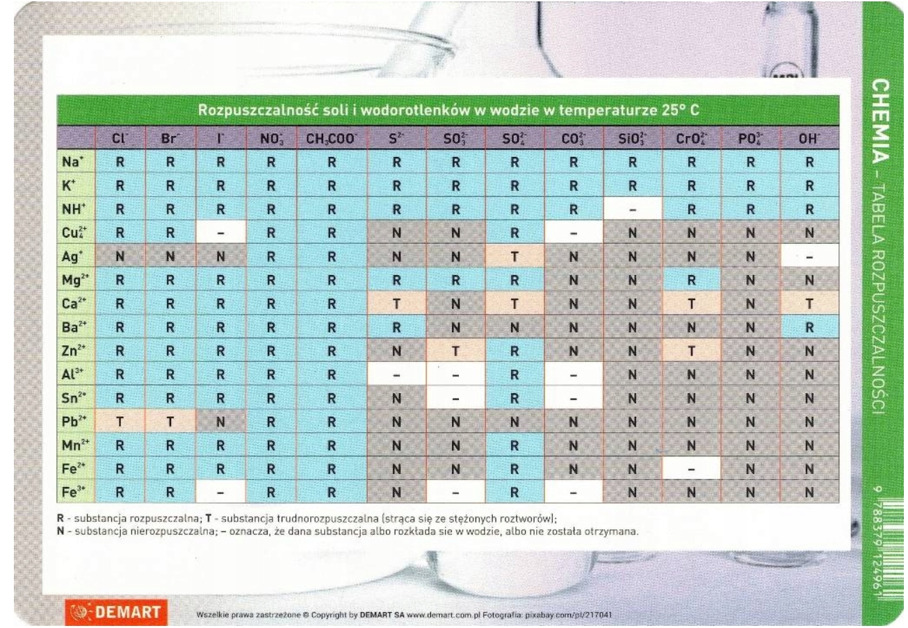 CHEMIA UKŁAD OKRESOWY PIERWIASTKÓW A5 DWUSTRONNY DEMART ISBN 9788379124961