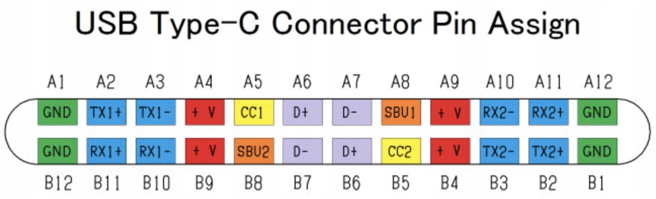 Adapter przejściówka gniazdo USB typ C 3.1 24 Pin PCB złącze żeńskie USB-C Kod producenta Gniazdo żeńskie USB-C 3.1