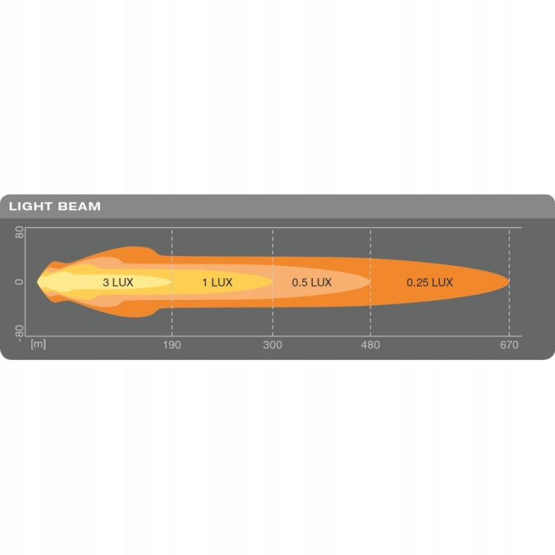 Osram Lampa drogowa LED okragla ROUND MX180 CB Strength 5000 h