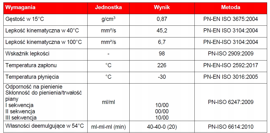 Olej Hydrauliczny AVIA FLUID RSL 46 209L hm-hlp 46 Numer katalogowy producenta rsl 46