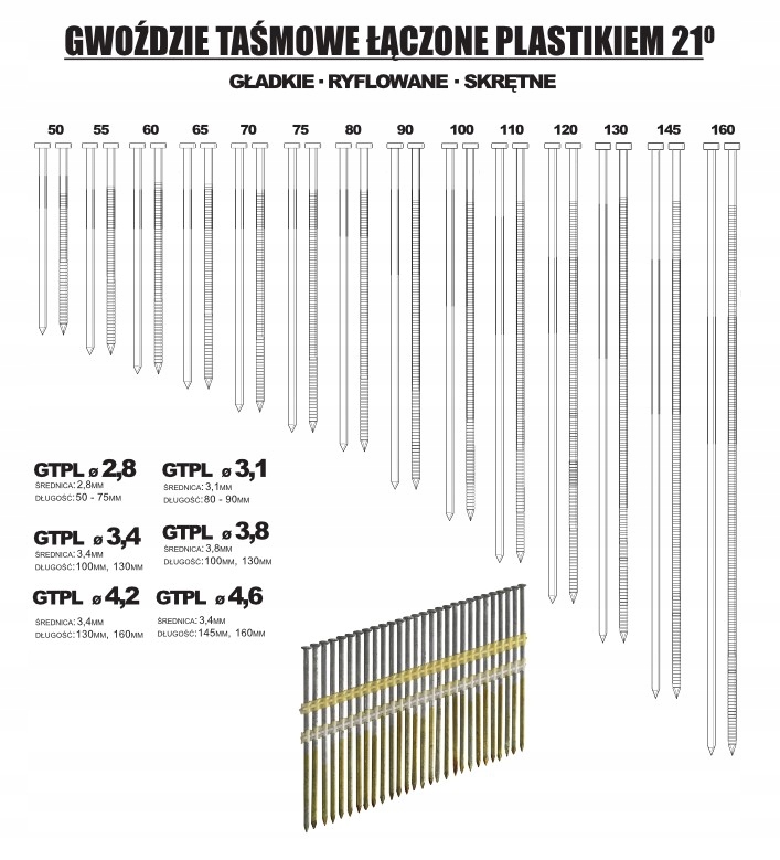 GWOŹDZIE ŁĄCZONE PLASTIKIEM 4,6X160mm 0,4tys gładkie czarne gwoździarka Marka 4Pro