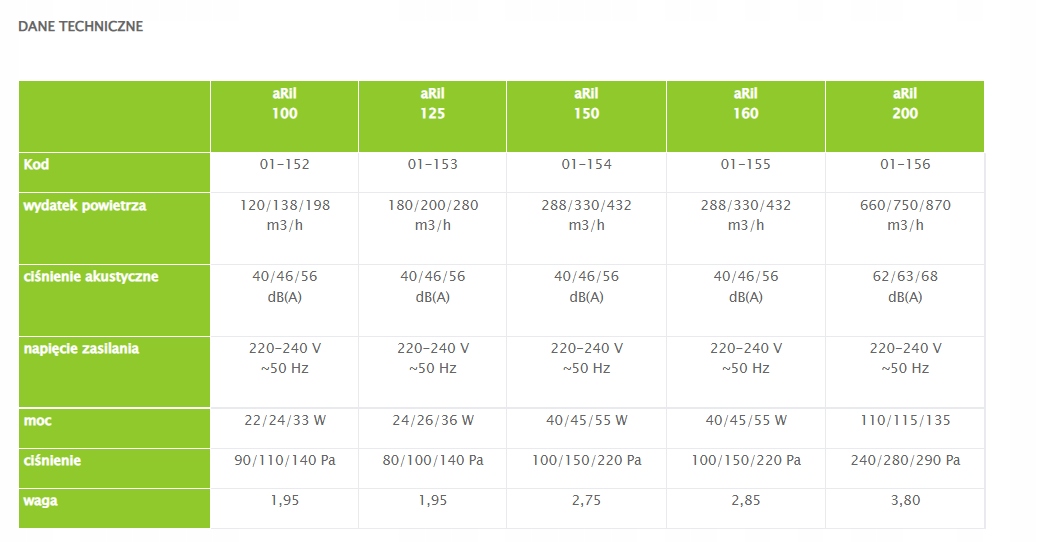 Wentylator kanałowy aRil 100-210 Średnica 100 mm
