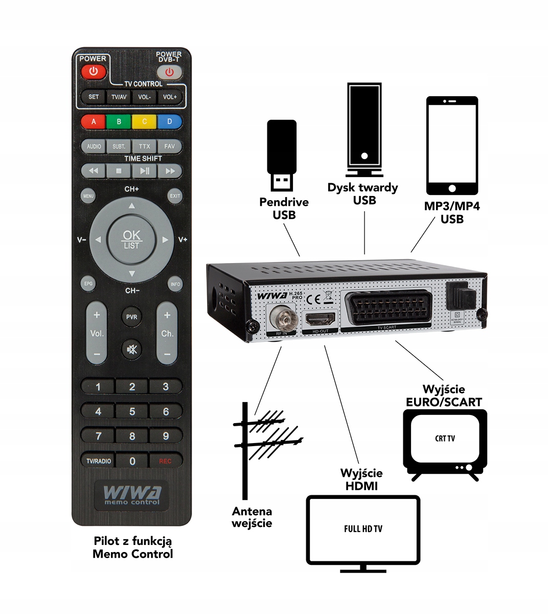 TUNER DEKODER TV NAZIEMNEJ HD DVBT-2 + ANTENA WIFI Standard kodowania MPEG-2 MPEG-4 H.264 (MPEG-4 AVC) H.265/HEVC