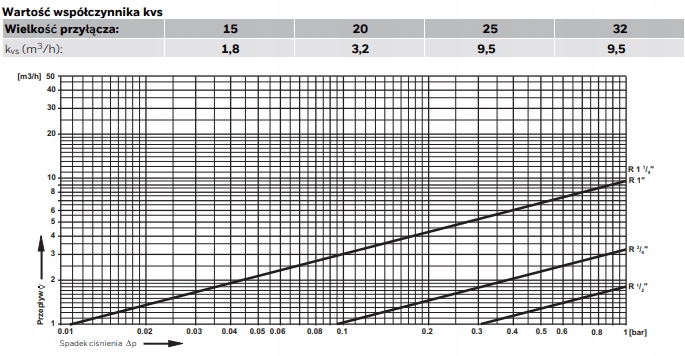 FILTR DO WODY PITNEJ SAMOCZYSZCZĄCY 1'' HONEYWELL Model FF06-1AA