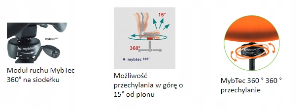 MECHANIZM MODUŁ RUCHU PRZECHYLENIA MYBTEC 360° Kod producenta 360°