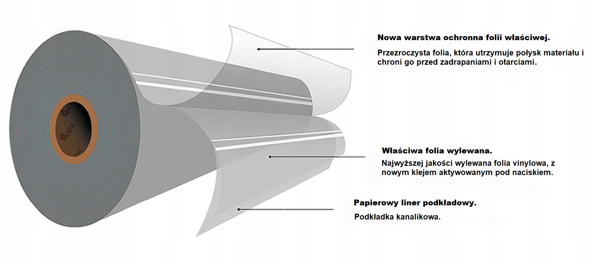 APA TL/92.4-FP Folia Kanalikowa Do Lamp 20% Producent APA