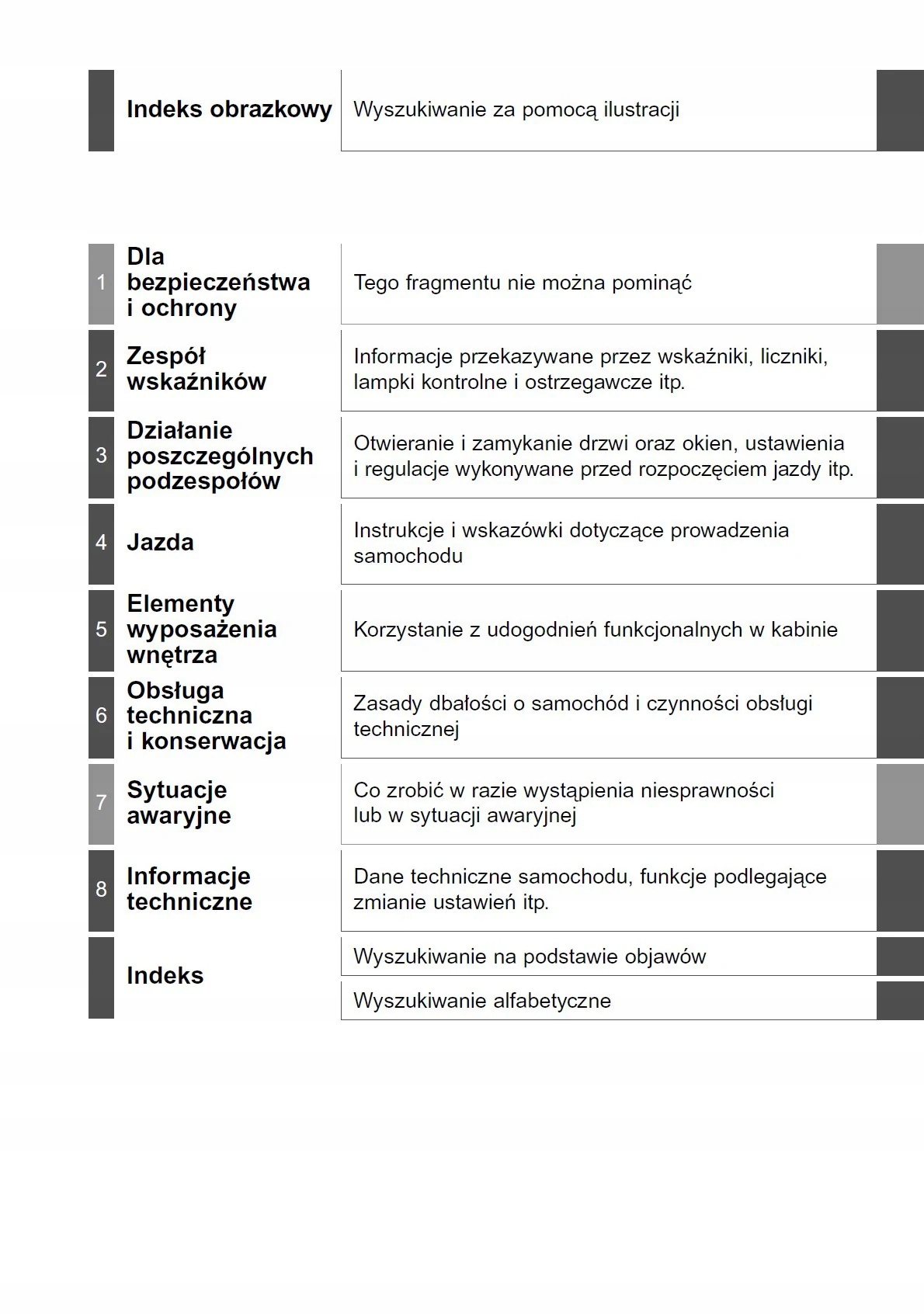 Toyota C-HR CHR Hybrid Lift Instrukcja Obsługi Pol Marka Toyota