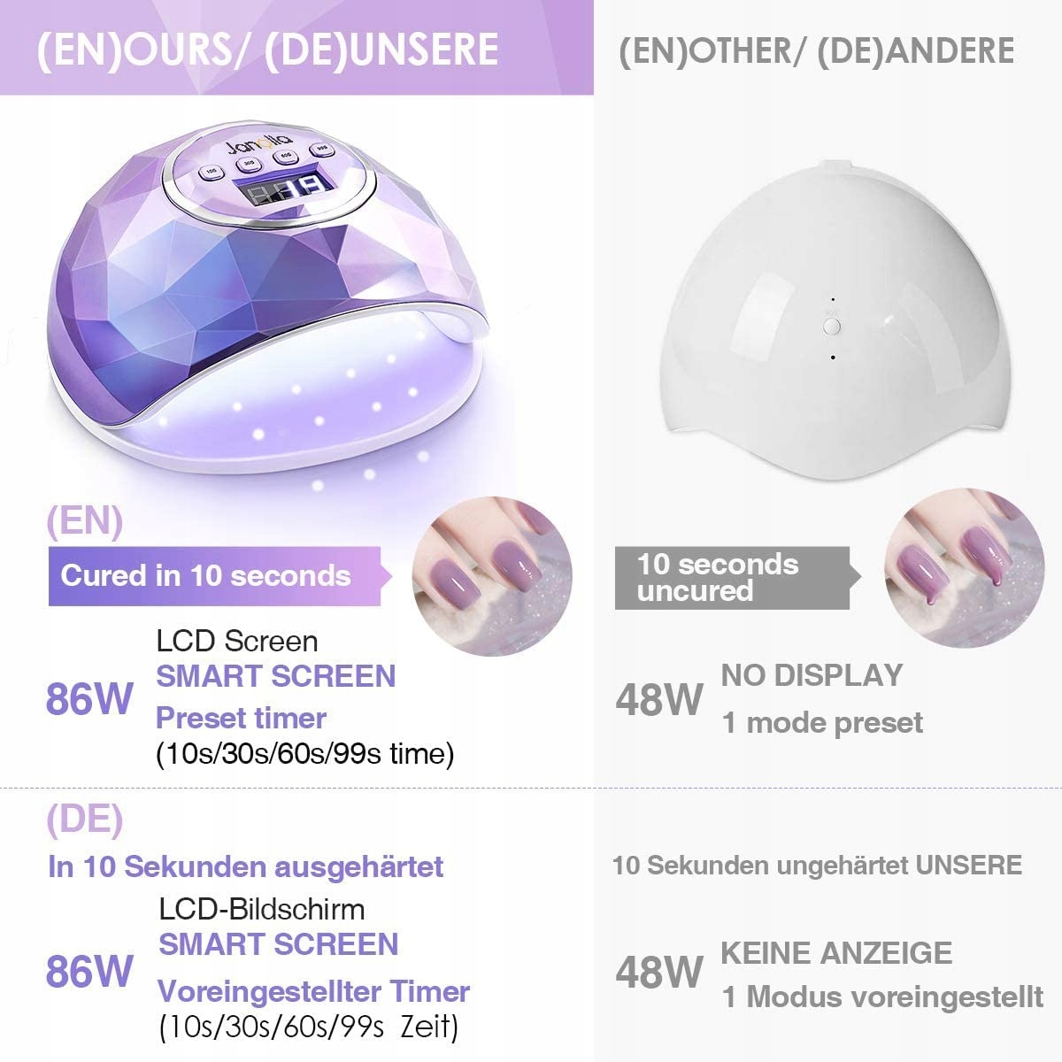 JANOLIA Lampa UV LED 86W Do Paznokci Profesjonalna Z Sensorem LCD I Timerem — miniatura 7