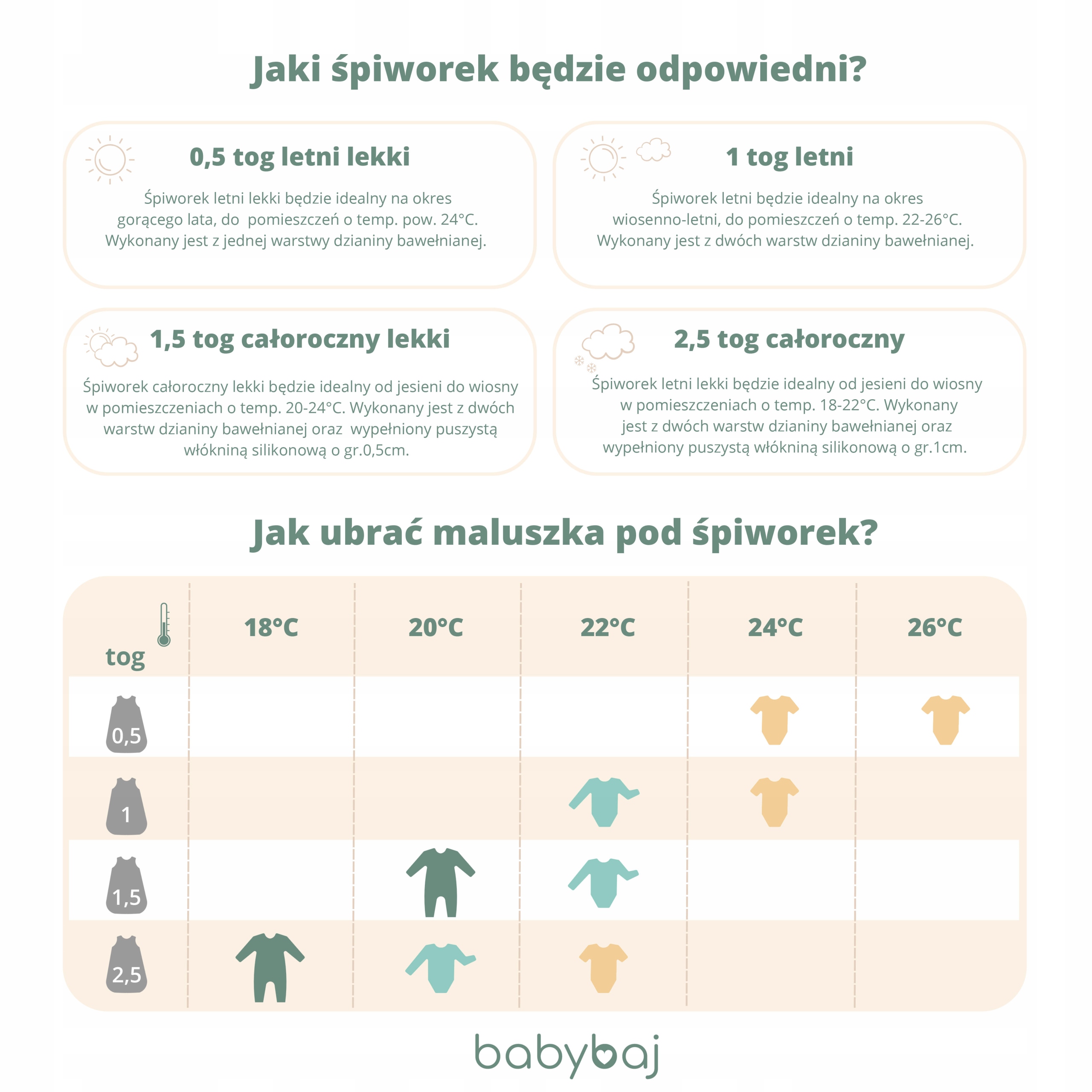 ŚPIWOREK Z NOGAWKAMI CAŁORO. LEKKI 1.5 TOG 98/104 Marka Babybaj