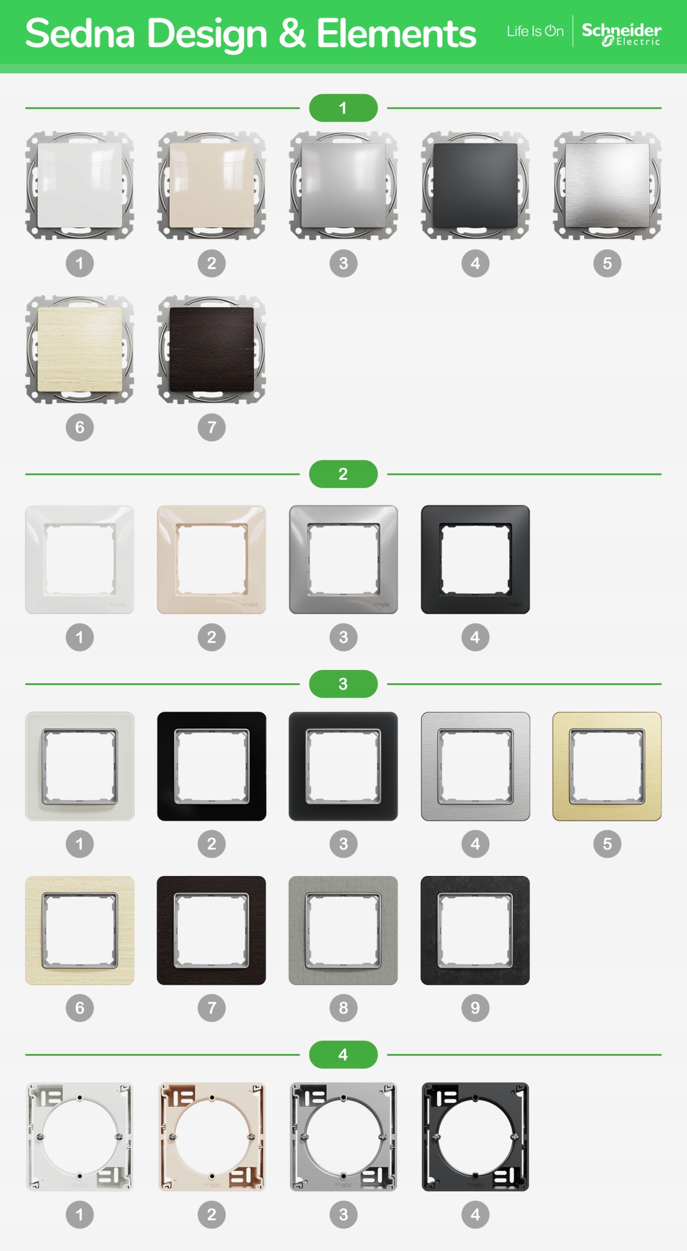 Sedna Design Gniazdo R/TV/SAT końc 4dB białe Liczba gniazdek 3 szt.