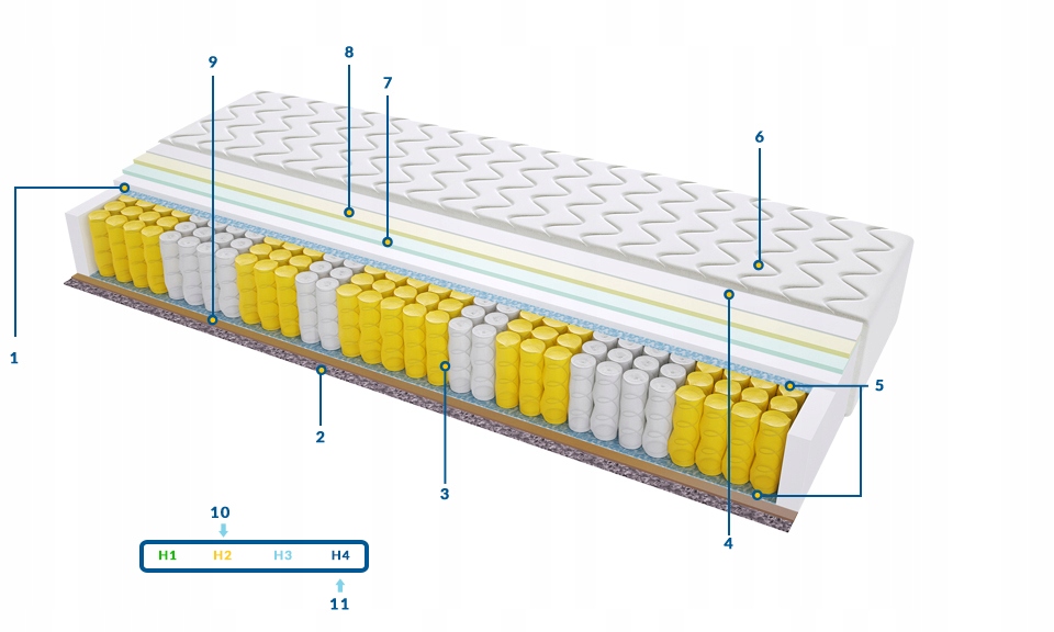Materac Almere 60x145 Na Płasko Wysyłka Gratis Marka Sweetsen
