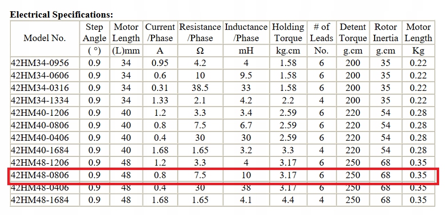 Silnik krokowy NEMA 42HM48-0806 Kod producenta 006688