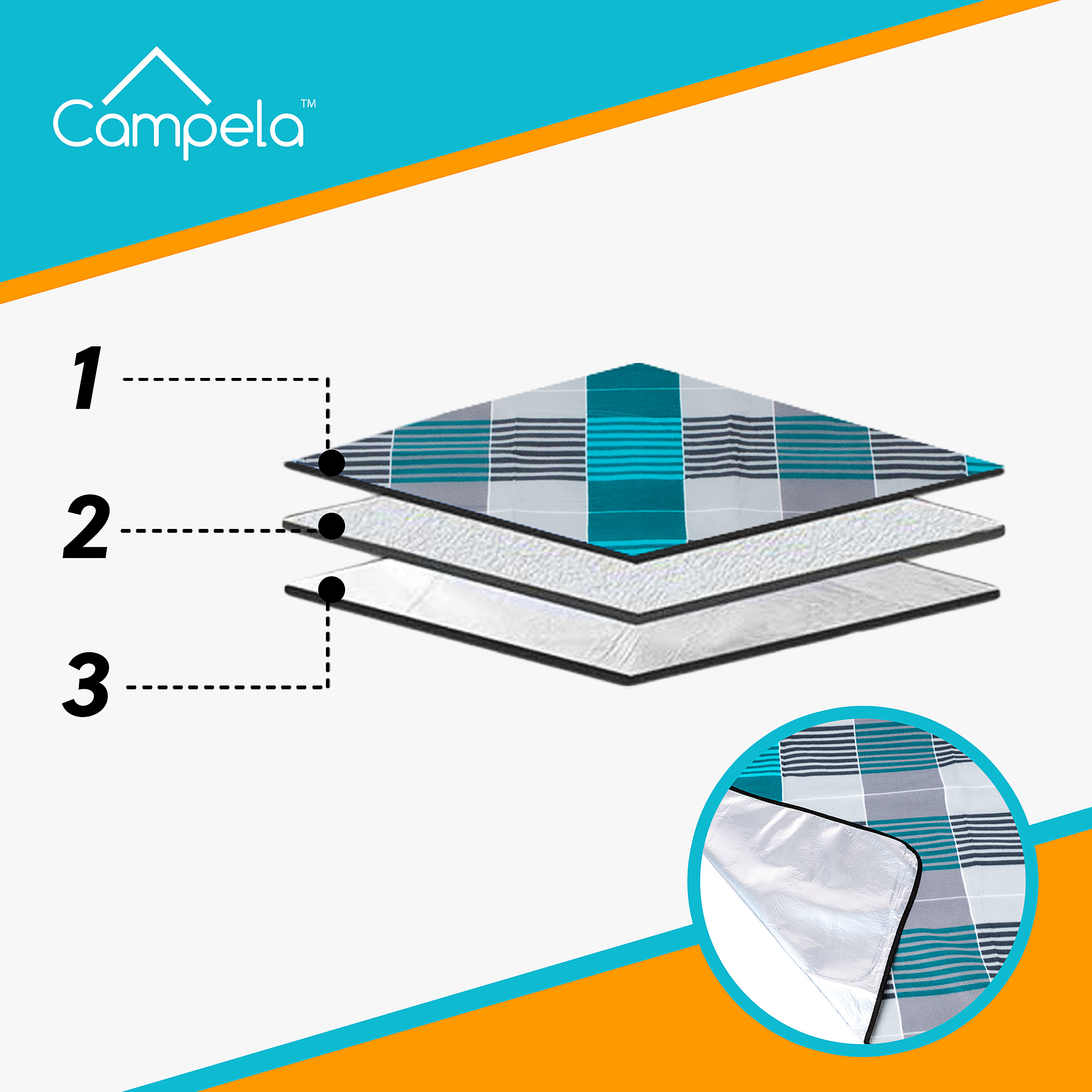 KOC PIKNIKOWY PLAŻOWY Z IZOLACJĄ MATA 200X200 CAMPELA KOCYK DO OGRODU Rodzaj koc