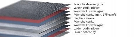 Zakończenie gąsiora denko GS-LUX D-MATT grafit Długość 0.27 m