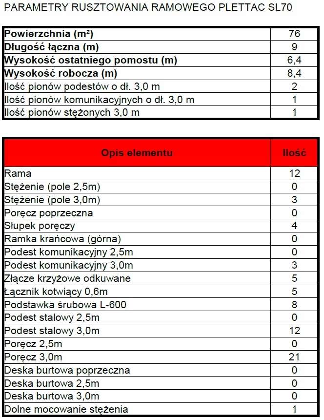 RUSZTOWANIE RUSZTOWANIA FASADOWE PLETTAC 76m2 Marka Lemar