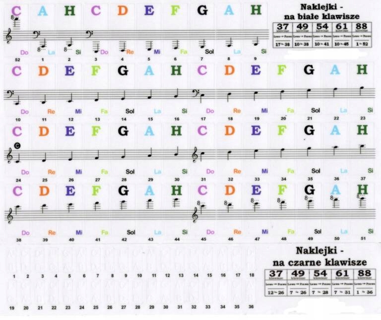 

Naklejki Na Pianino Klawisze Keyboard Organy Kolor