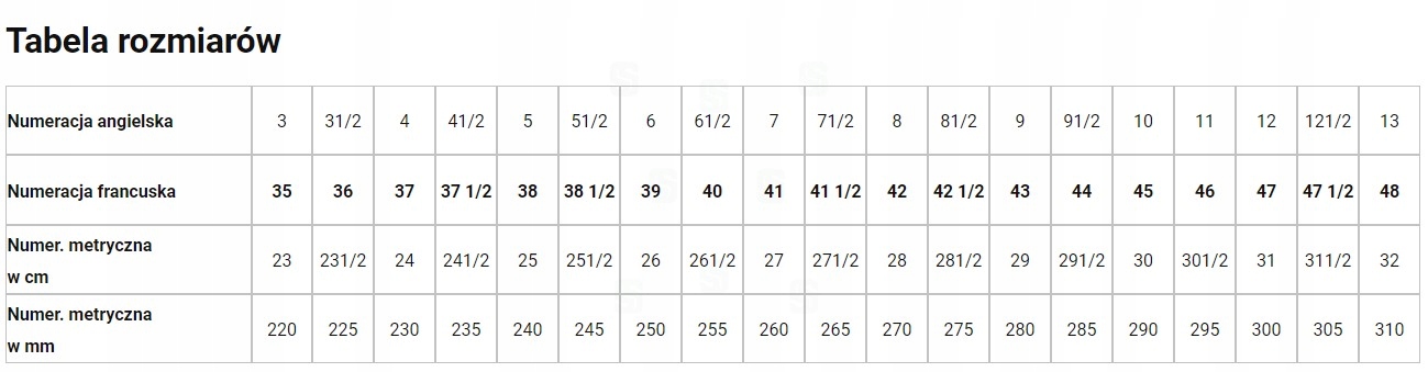 Buty robocze półbuty VM TOKIO 2125 S1 ESD - 43 Rozmiar obuwia 43