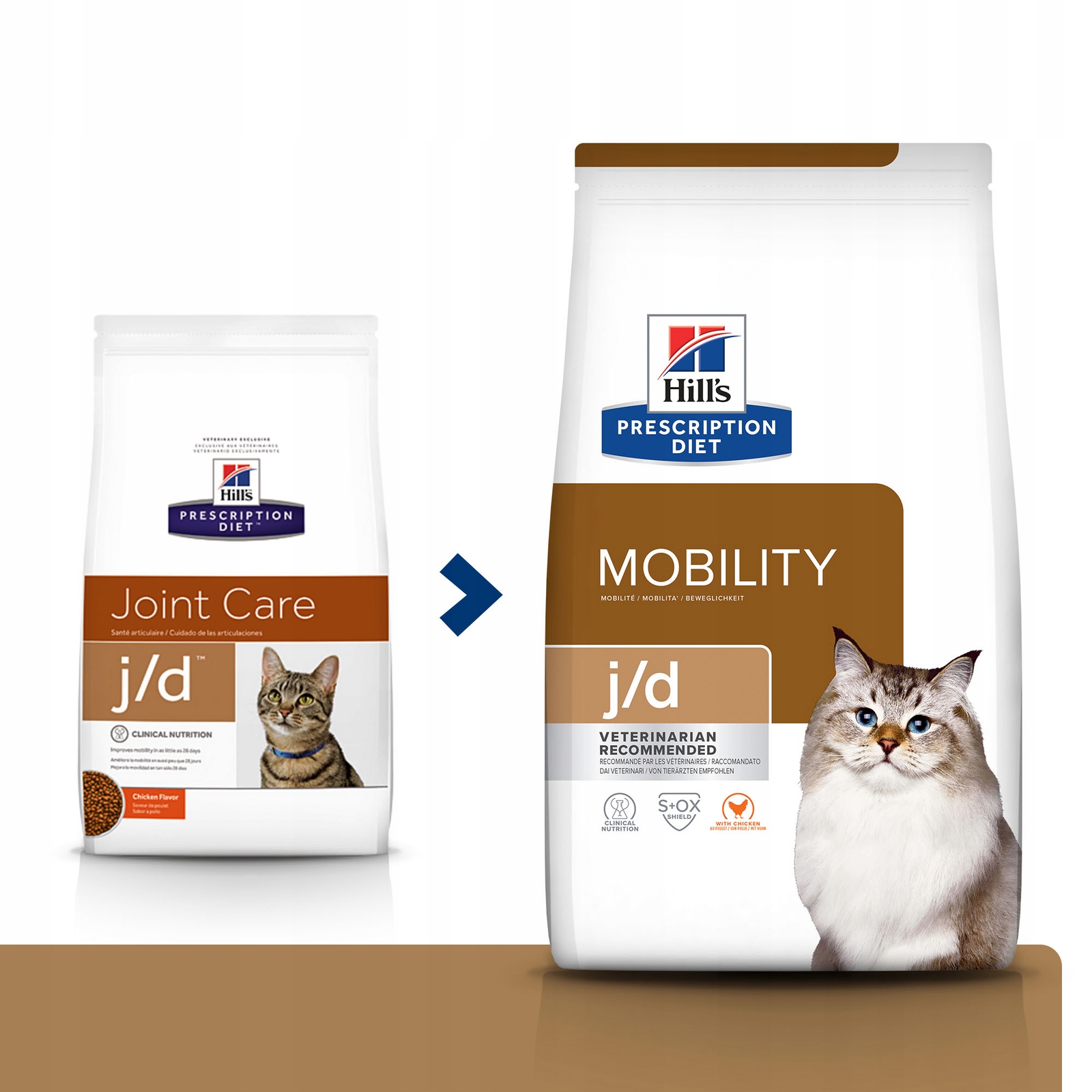 Hill's Pd Prescription Diet Feline j/d 1,5kg