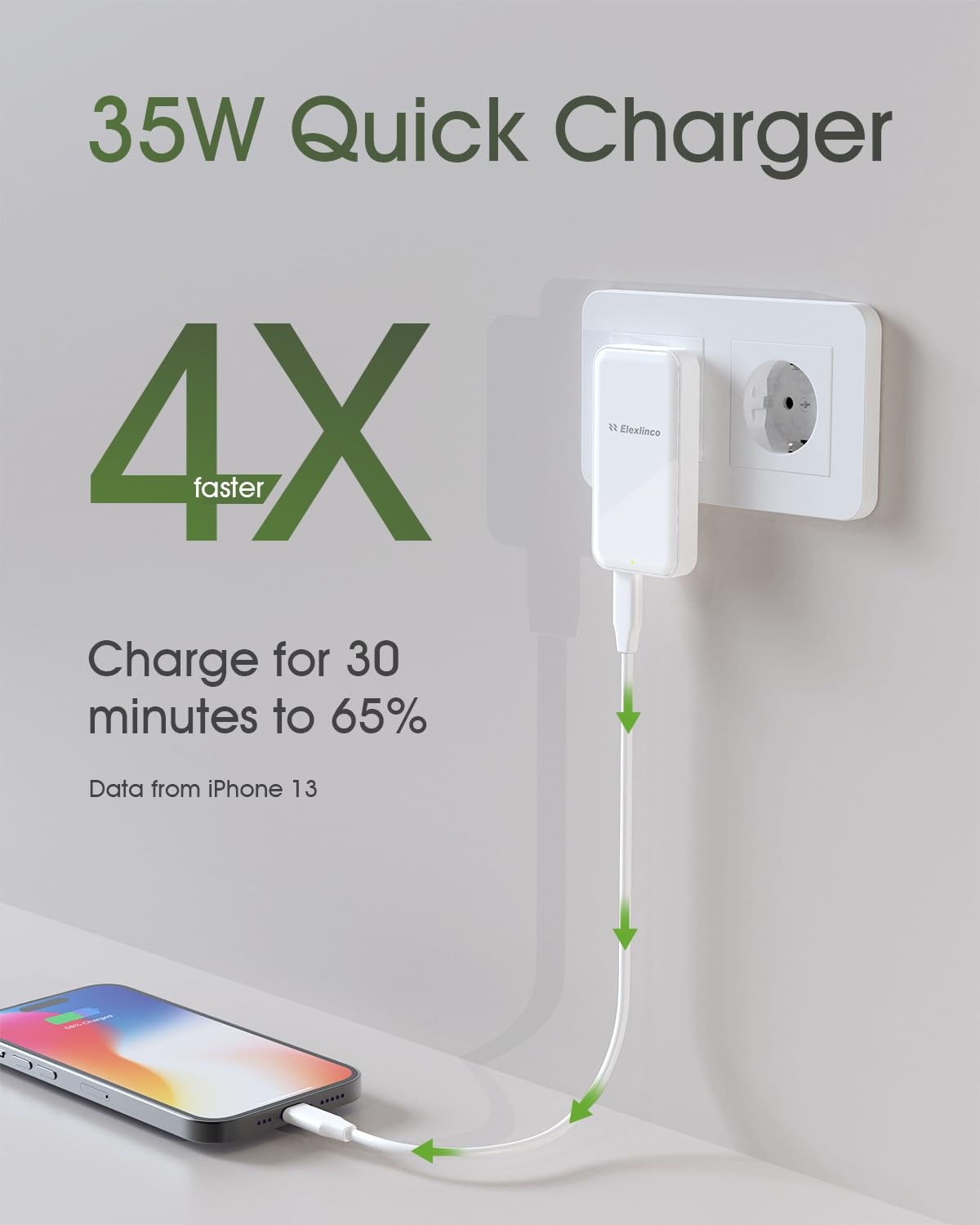 ELEXLINCO Ładowarka USB C 35W 2-Port Szybkie Ładowanie PD 30 iPhone Android — miniatura 3