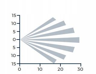 ZEWNĘTRZNA REGULOWANA CZUJKA GJD D-TECT1 ANGIELSKA Rodzaj Ruchu