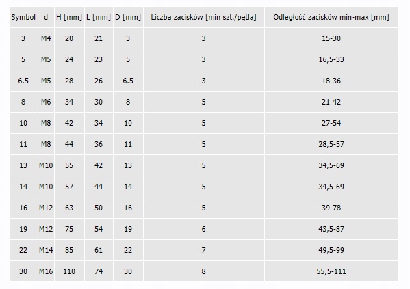 ZACISK LINOWY KABŁĄKOWY 8 mm DO LIN OCYNK 5 sztuk Kod producenta Q556