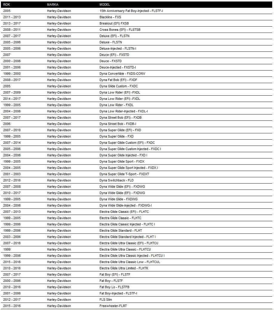 HARLEY ELECTRA DYNA SOFTAIL USZCZELKI ROZRZĄD 99-2017 TWIN CAM Numer katalogowy części C9664