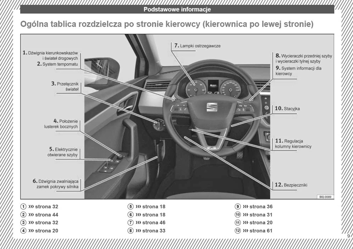 Seat Arona Polska Instrukcja Obsługi Tytuł Seat Arona Polska Instrukcja Obsługi