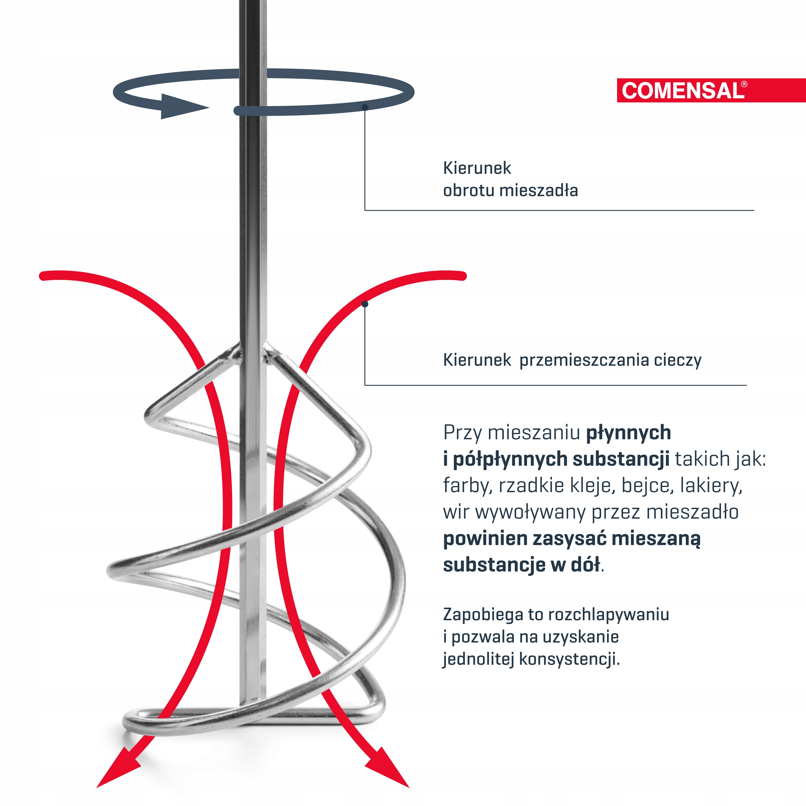 COMENSAL mieszadło uniwersalne do FARB i zapraw 80 Marka Comensal