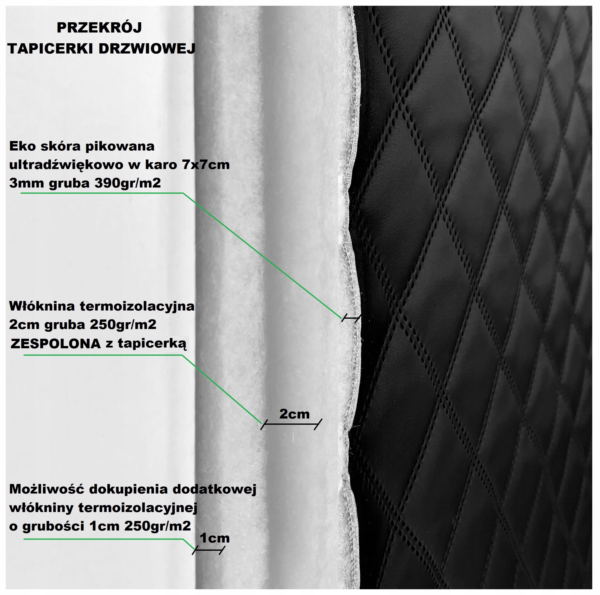 Popiel TAPICERKA DRZWIOWA Obicie na drzwi z eko7x7 Kod producenta 121212