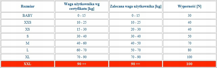 KAMIZELKA RATUNKOWA PRO ODBLASKOWA KAPOK + GRATIS Model Ratunkowa