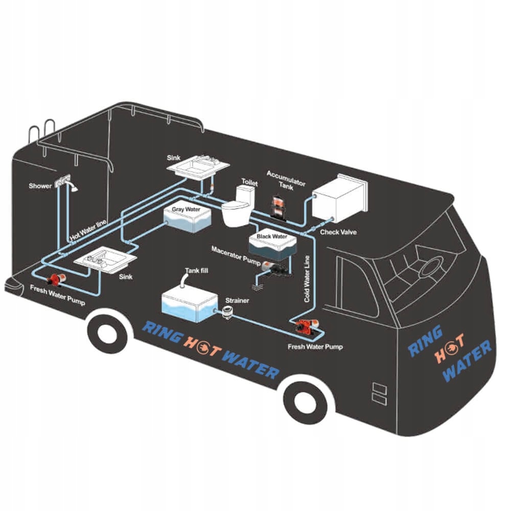 Pompa Wody 12V ciśnieniowa Seaflo do Łodzi Stan opakowania oryginalne