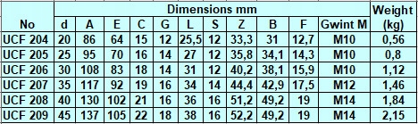 UCF 207 BBC-R ŁOŻYSKO SAMONASTAWNE W OPRAWIE Kod producenta UCF 207