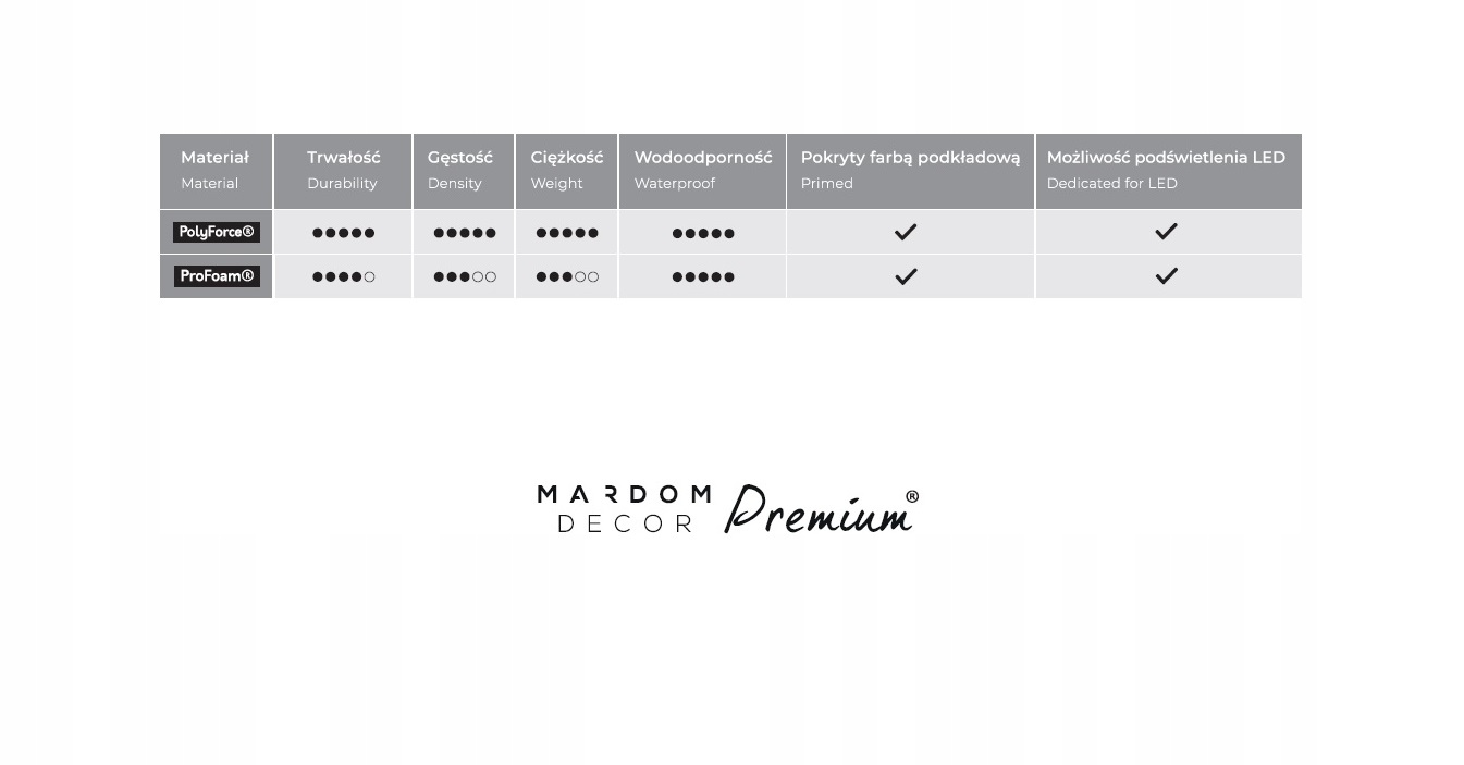 Listwa oświetleniowa do LEDów Mardom MD070 7,2 cm Kod producenta MDB070