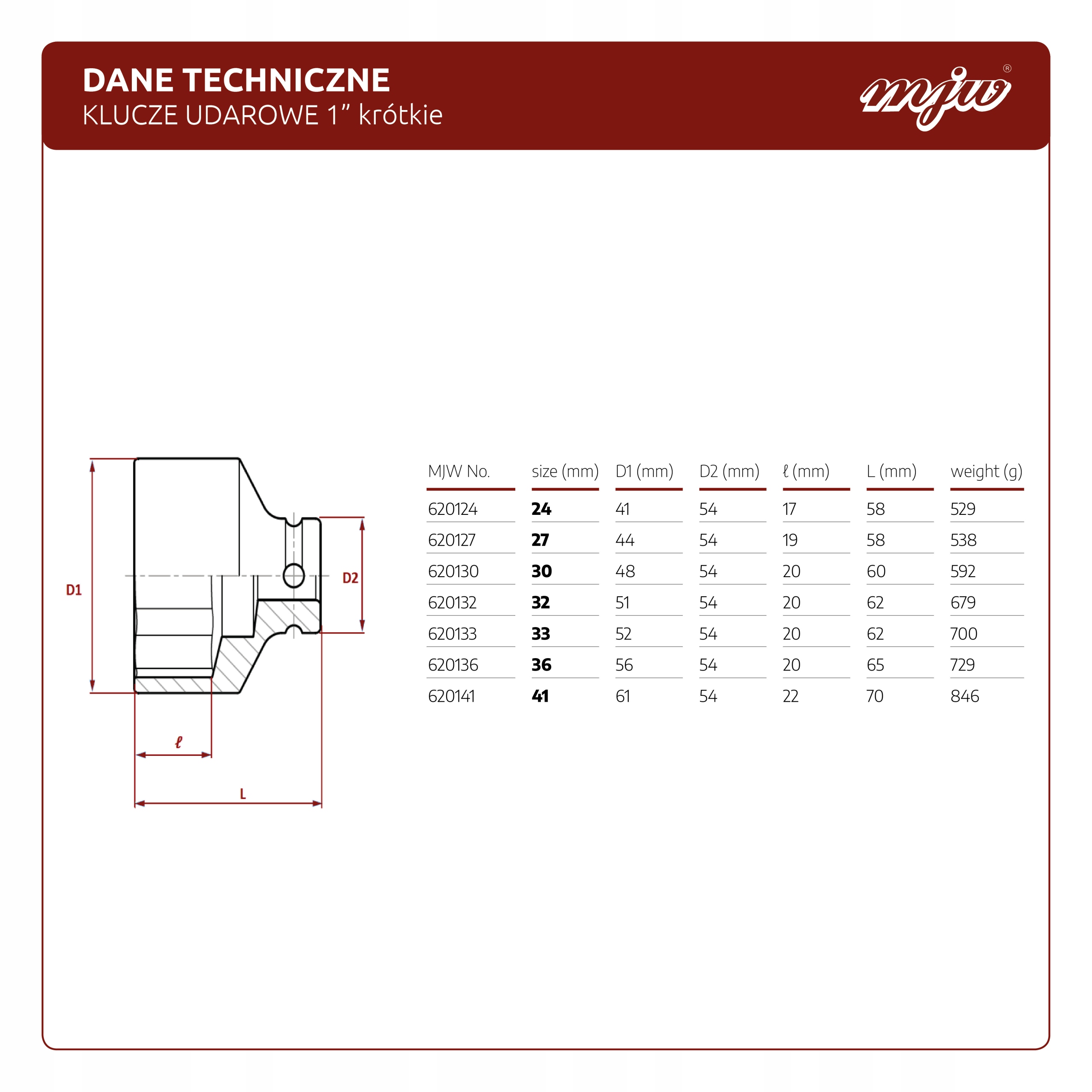 Nasadka udarowa krotka 1 6 kat 41 MJW EAN 5901867207937