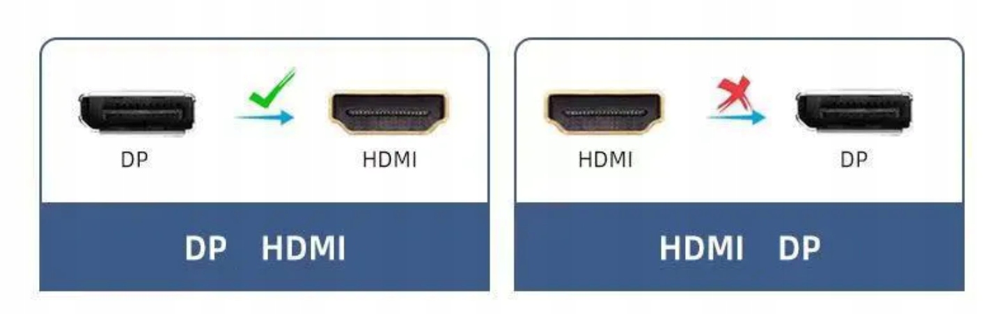 KABEL DISPLAYPORT DP do HDMI UHD 4K 60Hz 1,8M Kod producenta DP/HDMI/1,8