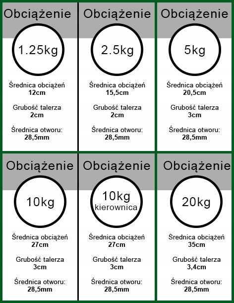 Obciążenie żeliwne 2x5 + 2x2,5 + 2x1,25 zestaw Kod producenta ZOB17,528mm