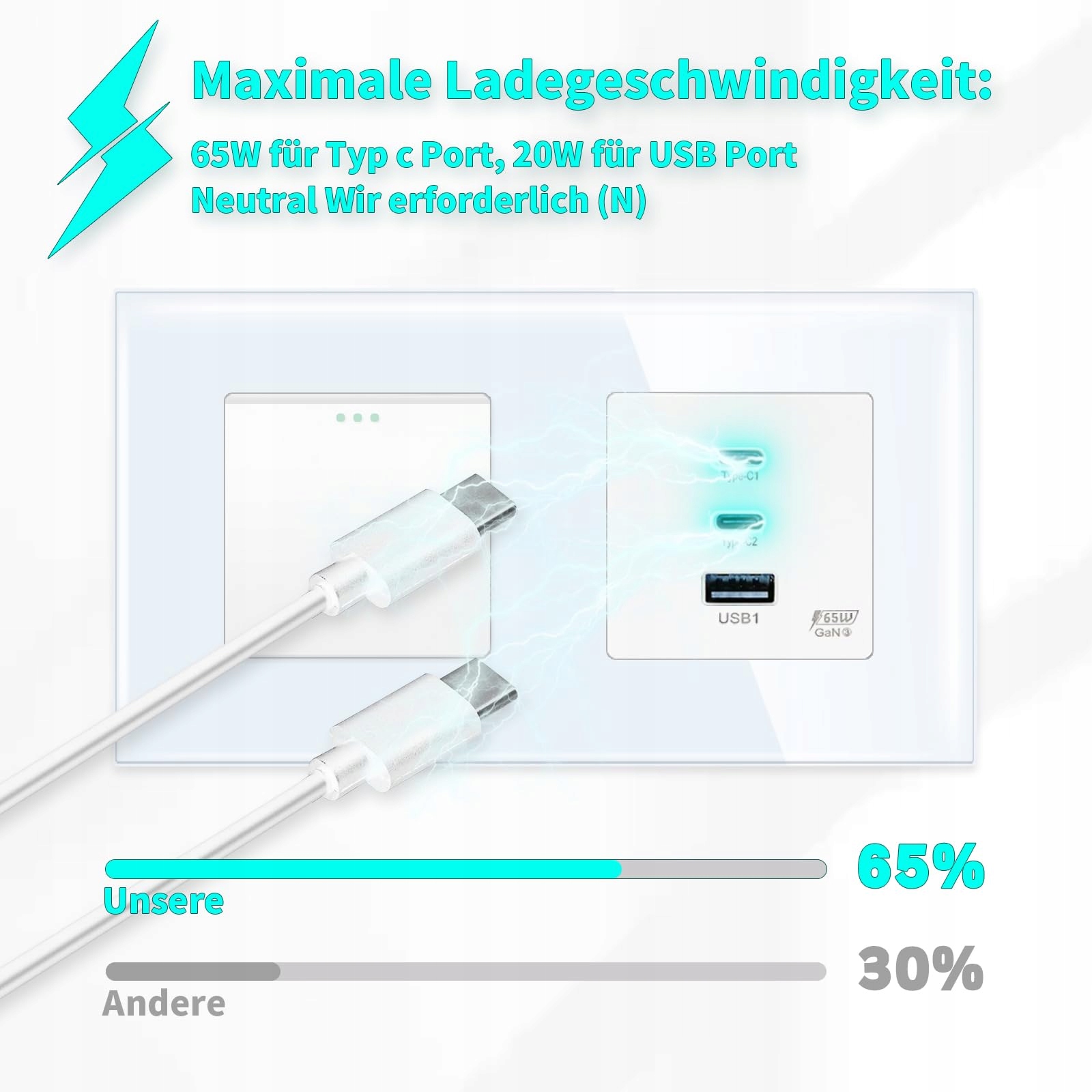 LIAONFOY Przełącznik Światła USB Typ C Szybkie Ładowanie Biały 100-240V — miniatura 2