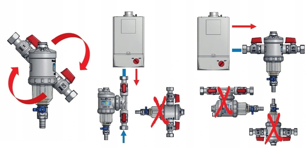 FILTR MAGNETYCZNY SEPARATOR ZANIECZYSZCZEŃ 3/4 Przyłącze wody (